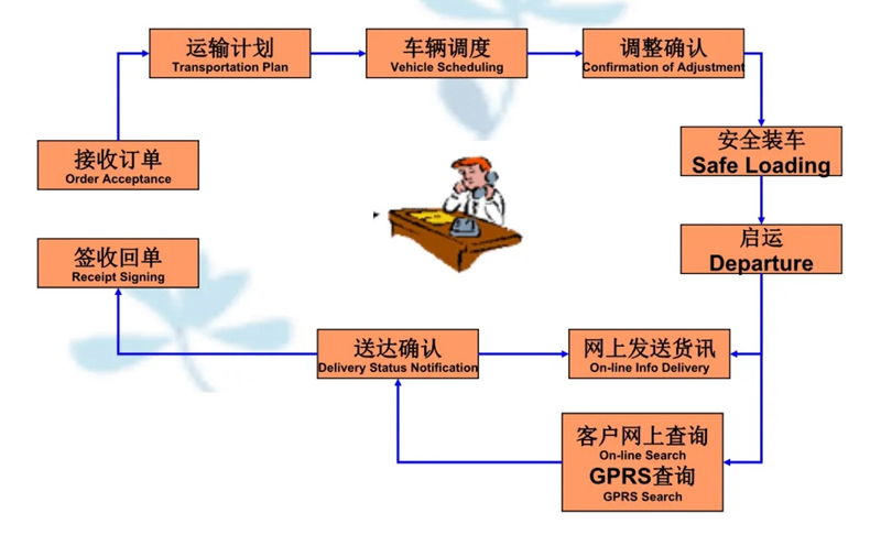 吴江震泽直达双江物流公司,震泽到双江物流专线